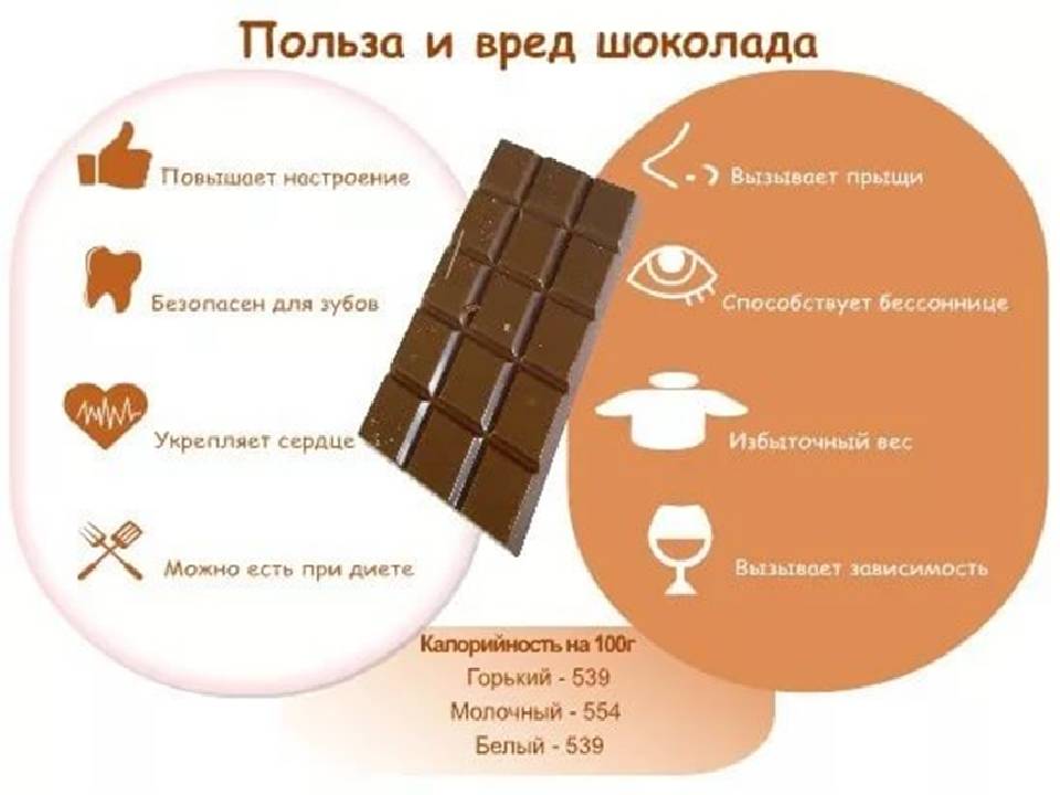 Можно Ли Горький Шоколад При Диете