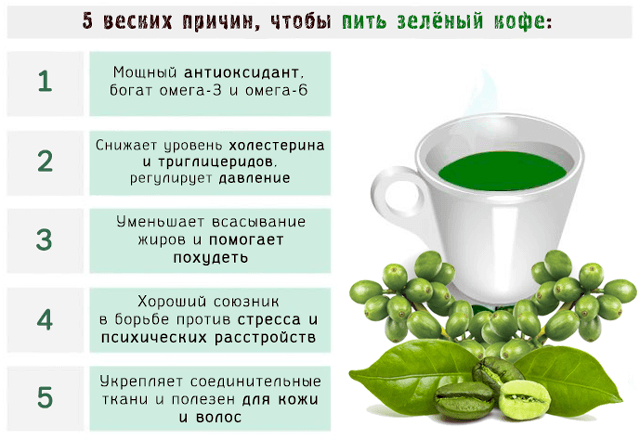 Можно Ли Зеленый Чай При Диете 5