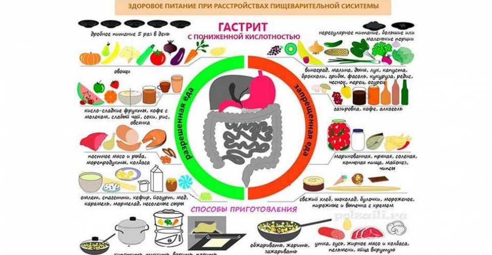 Болезни пищеварительной системы и кето-питание