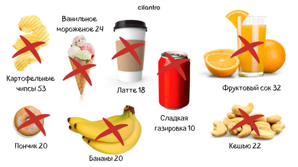 Апельсин и кето-диета: