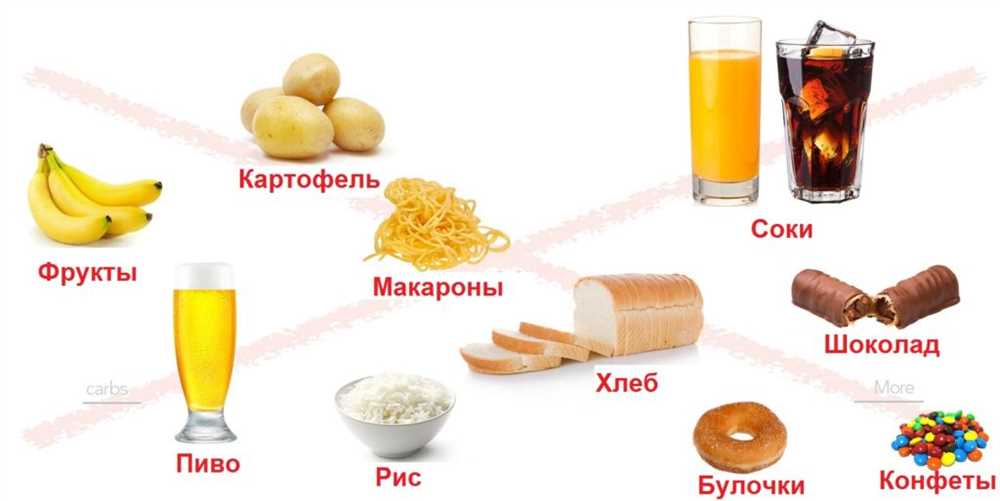 Полезные свойства имбиря для кетогенной диеты:
