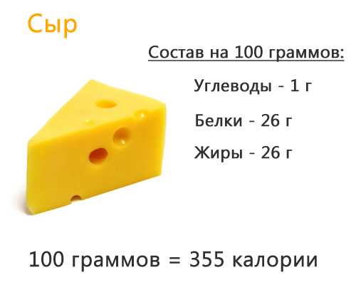 Сыр Гауда: полезные свойства и состав