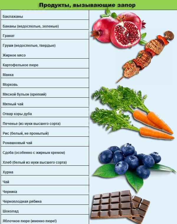 Лечебное питание при запорах у взрослых: меню на неделю и необходимость диеты