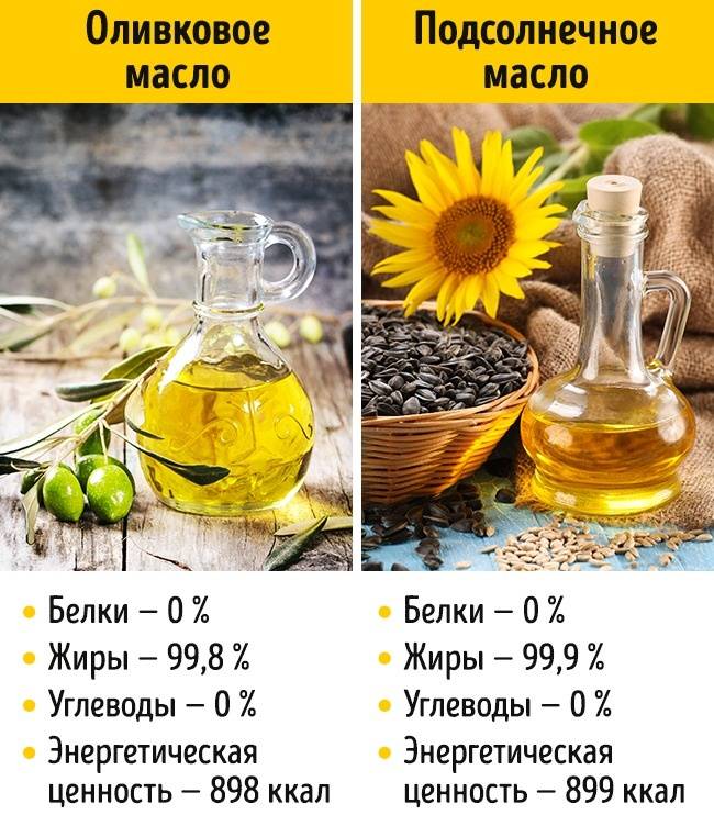 Чем отличается растительное масло от подсолнечного