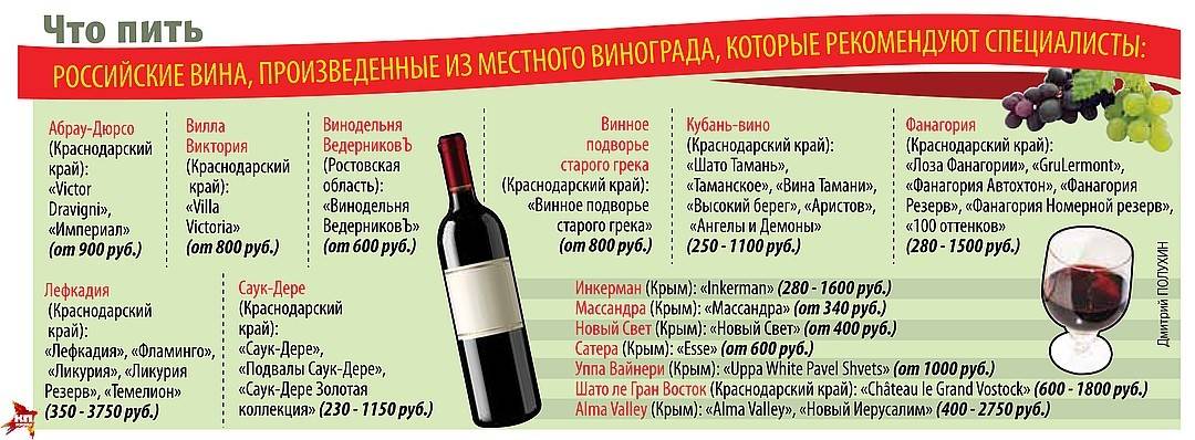 С чем обычно пьют вино
