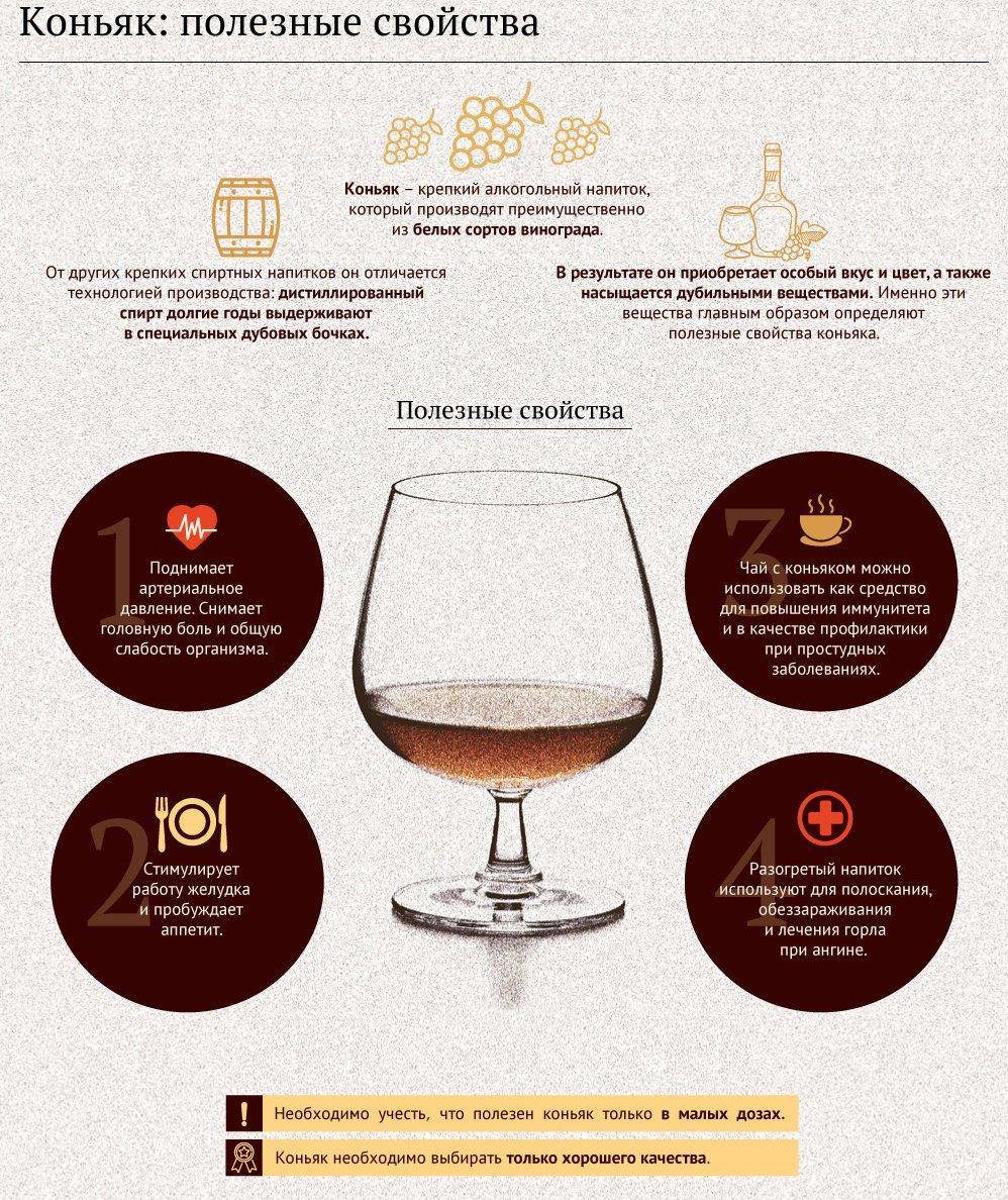 Виски: полезные свойства и вред для организма