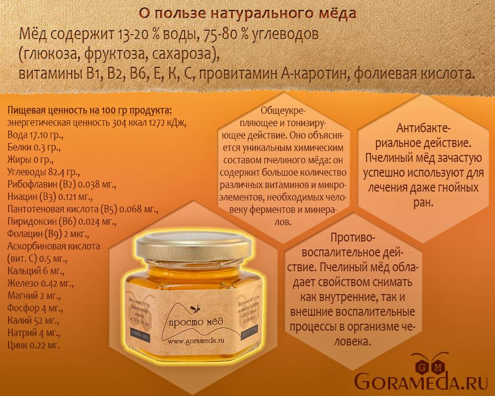 Чем полезен и вреден мед для организма человека?