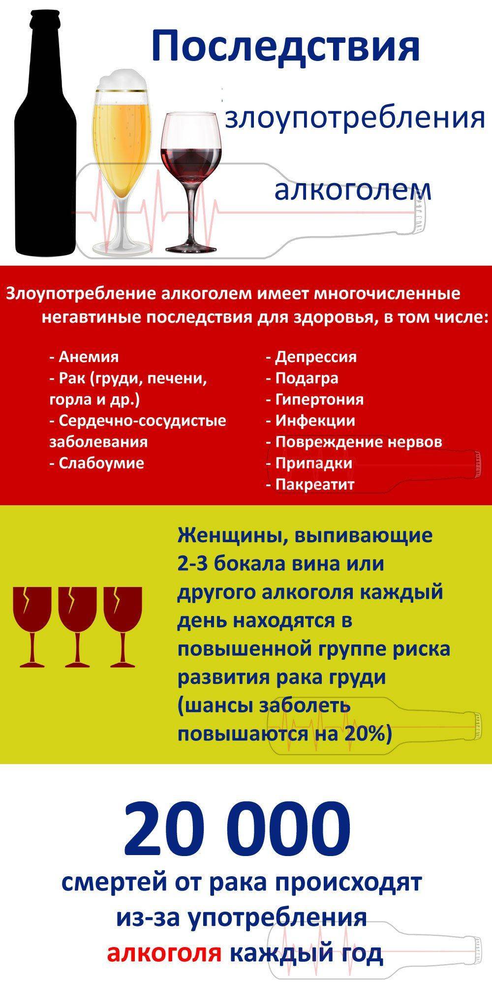Инфографика: последствия злоупотребления алкоголем