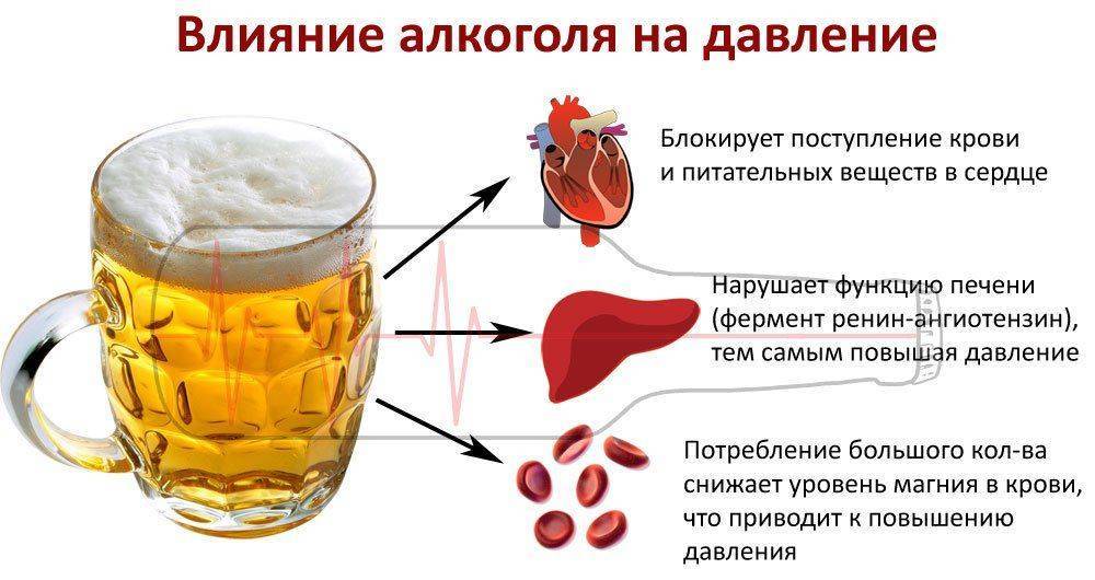 Как алкоголь влияет на давление: картинка