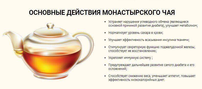Действие Монастырского чая