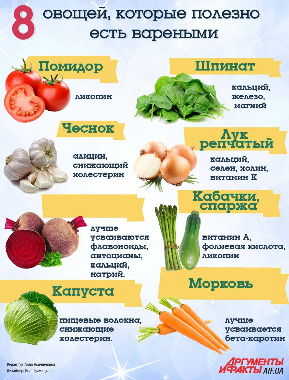 Самые полезные овощи