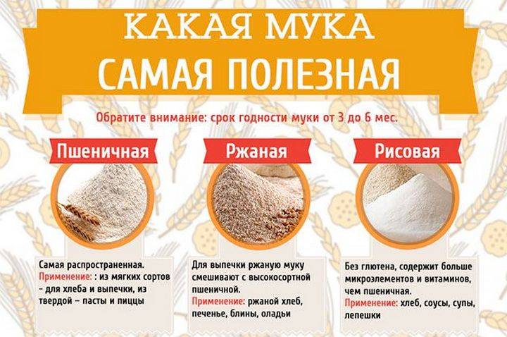 Рисовая мука: польза и вред для здоровья, калорийность на 100 грамм, применение для похудения