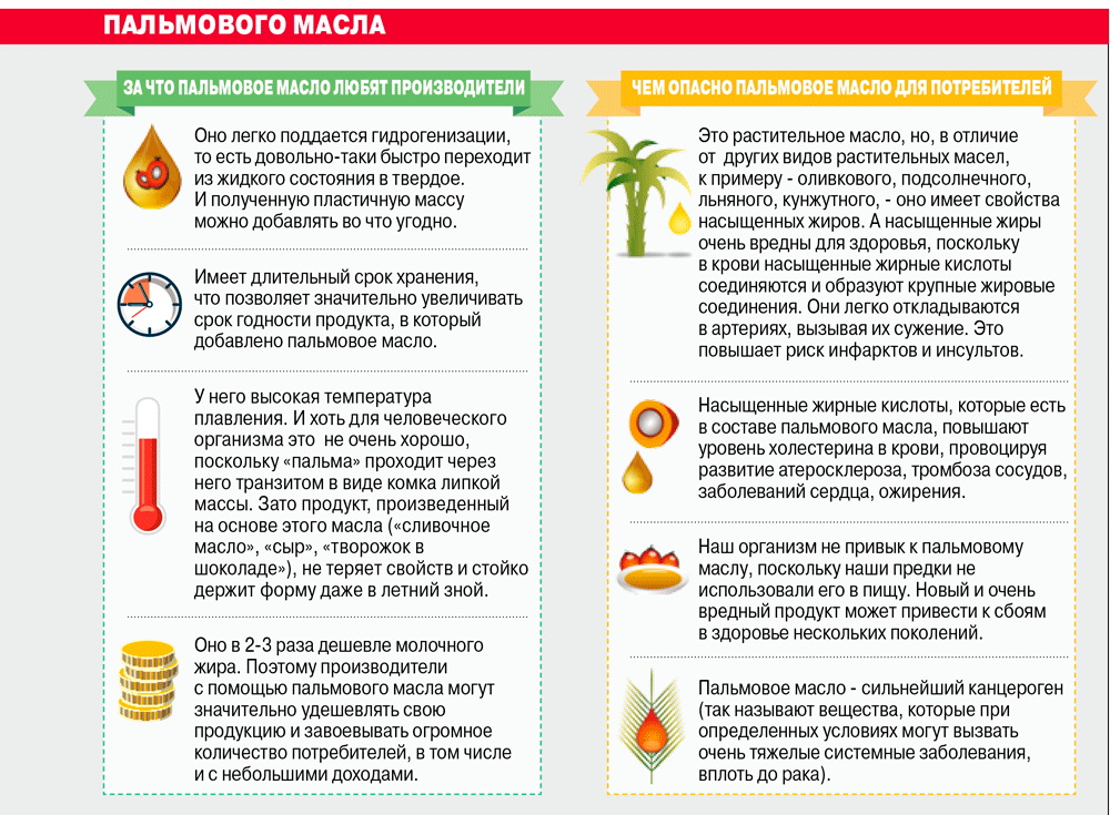 Вред и польза пальмового масла