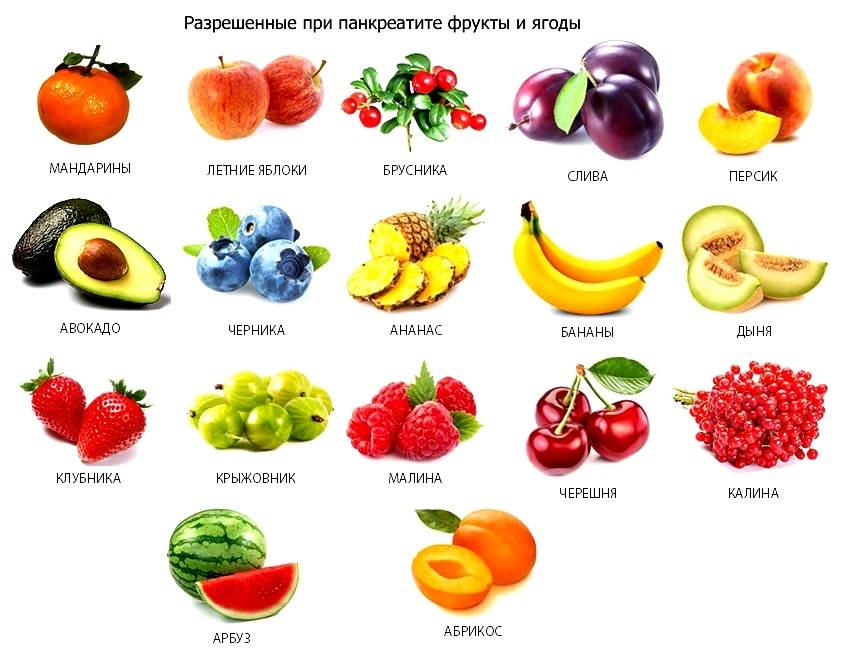 Топ-5 самых полезных фруктов для похудения