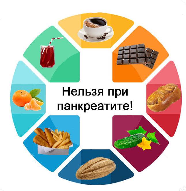 Питание при панкреатите: список продуктов