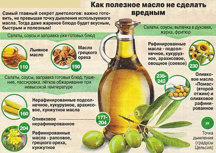 Подсолнечное, горчичное, кукурузное или оливковое — какое растительное масло полезнее?
