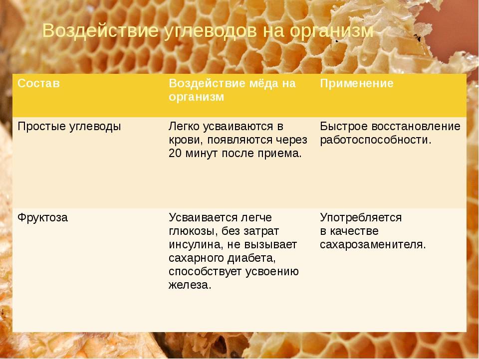 Польза меда для организма человека, как употреблять