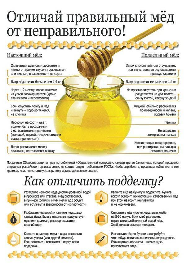 Как проверить мед на натуральность в домашних условиях с помощью химических и подручных средств
