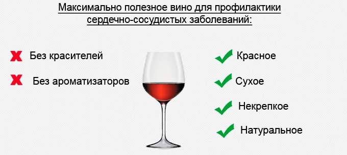 Белое вино польза и вред для женщин