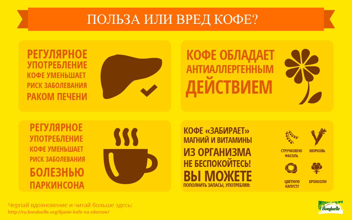 Растворимый кофе вред или польза для здоровья