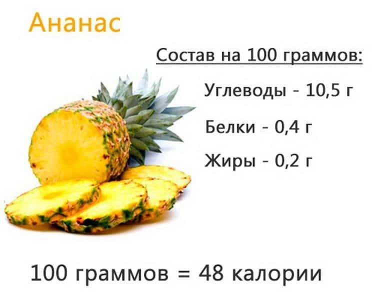 Свежий ананас: польза и вред для здоровья