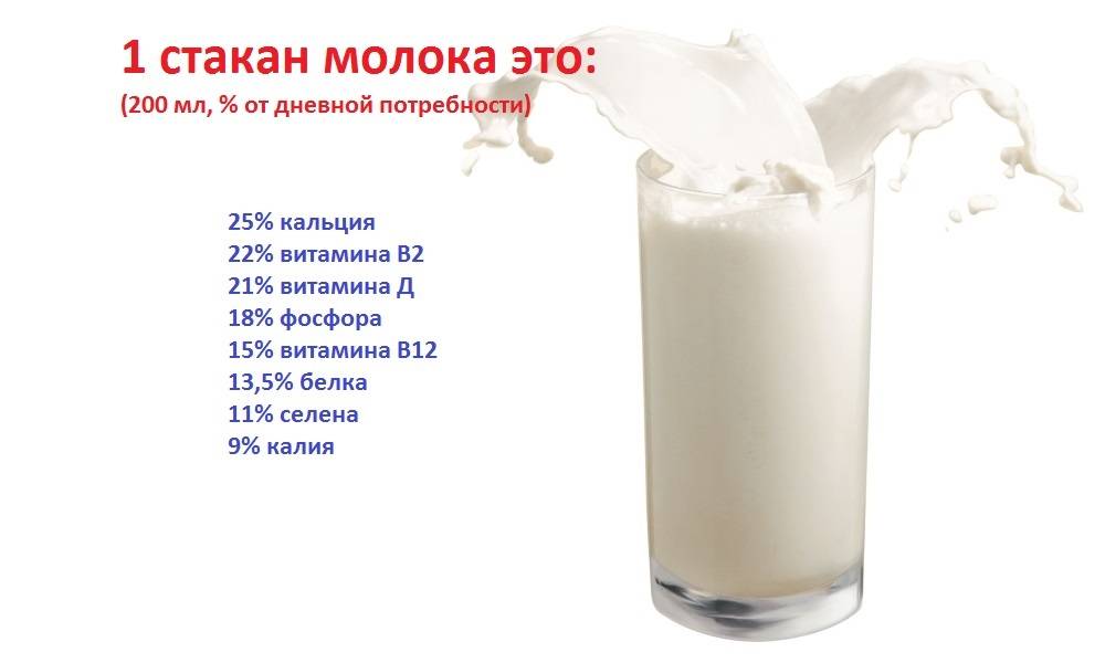 Как правильно кипятить молоко?