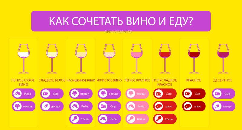 С чем обычно пьют вино