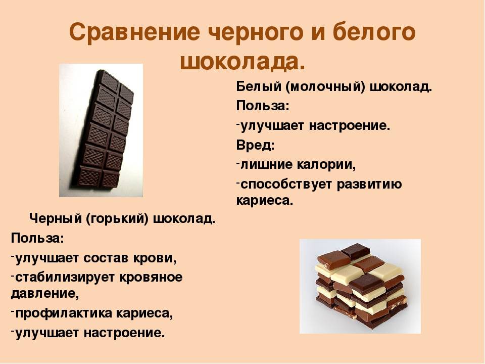 Белый шоколад: каковы его польза и вред?