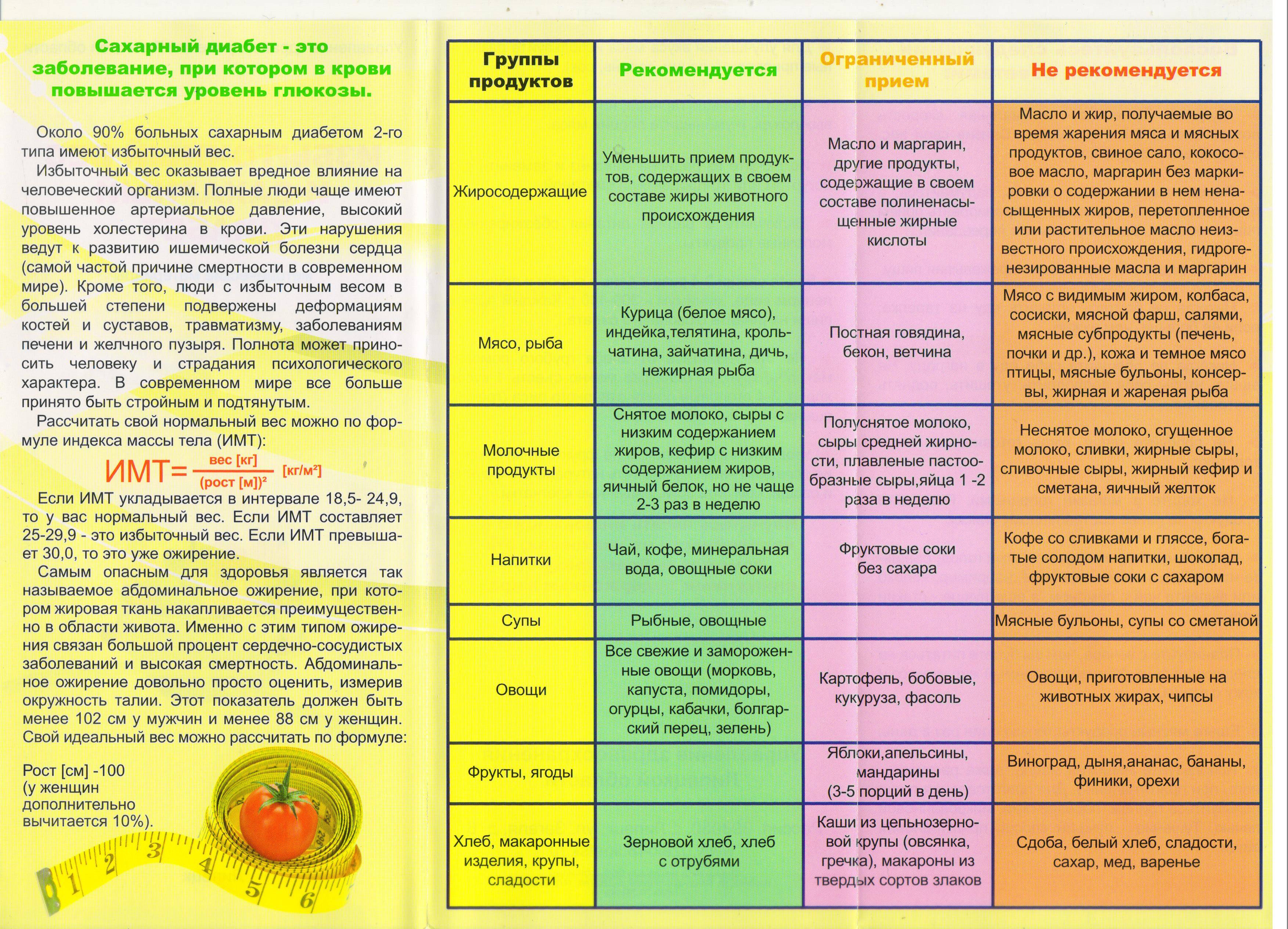 Питание при гипертонии: разрешенные и запрещенные продукты, организация питания при повышенном давлении