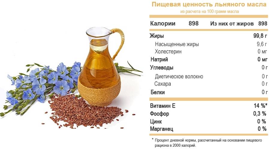 Продукт № 1 для мужского здоровья: льняное масло и его полезные свойства