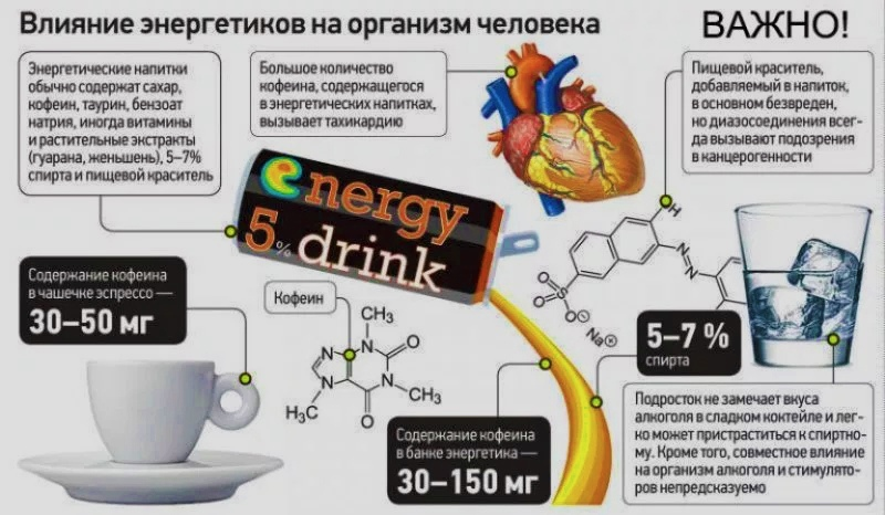 13 научных фактов о вреде энергетиков. отзывы учёных и врачей