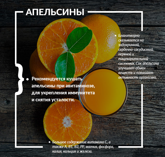 Калорийность апельсина — польза и вред