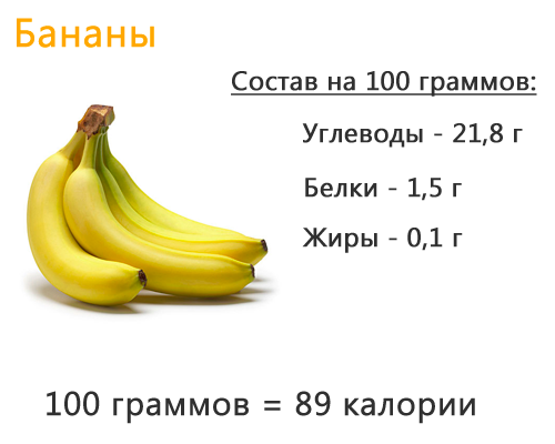 Бананы: польза и вред для организма