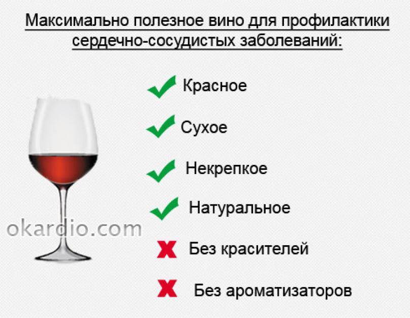 Красное вино: польза и вред для организма человека