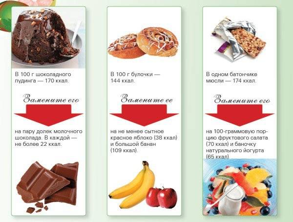 Чем заменить сахар: анализ топ 10 сахарозаменителей — какой самый лучший и безвредный для похудения и здоровья?