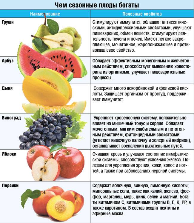 10 полезных свойств фруктов для нашего организма