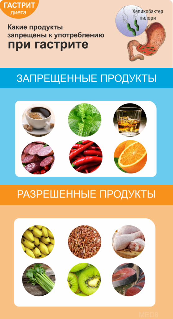 Питание при гастрите в период обострения (с повышенной и пониженной кислотностью) + примерное меню на неделю