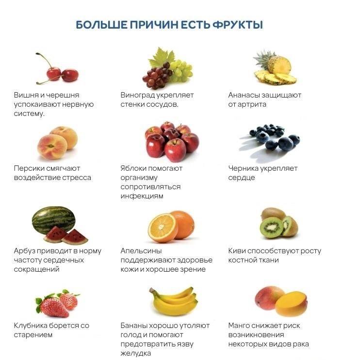 Полезные свойства овощей, ягод и фруктов