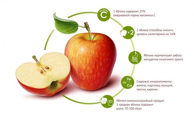 Яблочный сок: его польза и вред, применение для лечения
