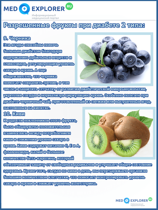 Какие фрукты можно при сахарном диабете